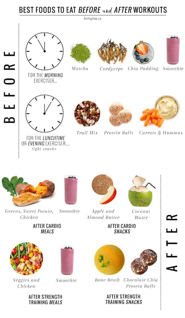 A Nutritionist Explains: What to Eat Before + After Workouts | Hello Glow