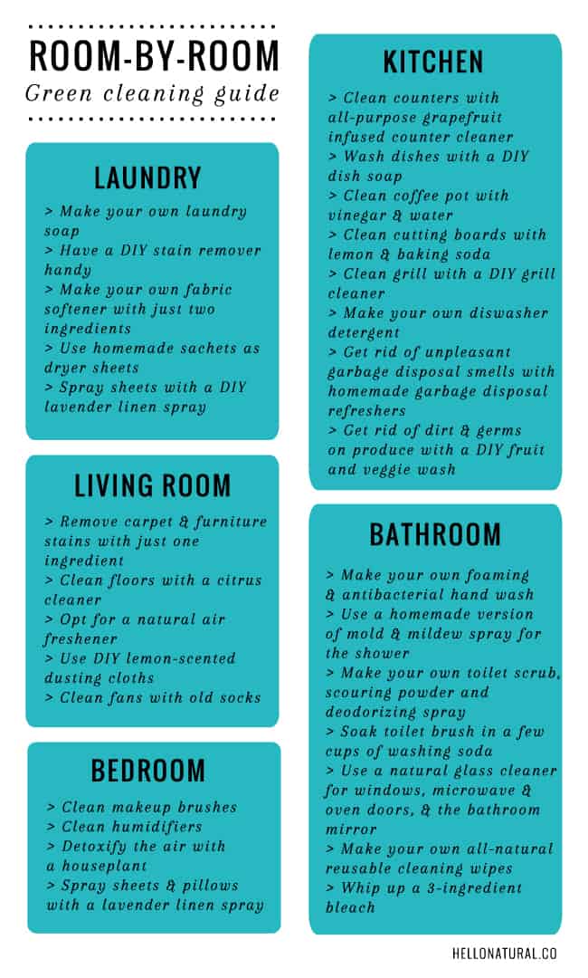 Room-by-Room Green Cleaning Guide | HelloGlow.co
