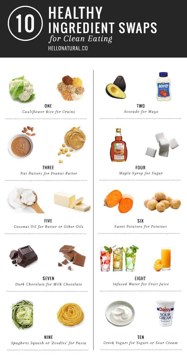 10 Healthy Ingredient Swap for Clean Eating