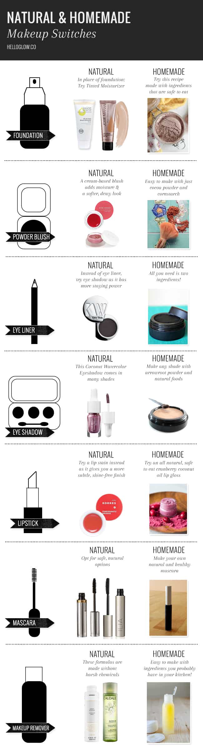 På kanten Kakadu kort 7 Best Homemade Makeup Recipes | HelloGlow.co