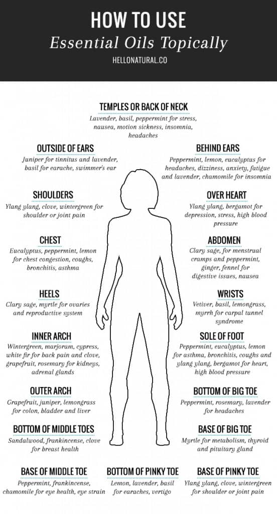 Aromatherapy Oils Uses Chart