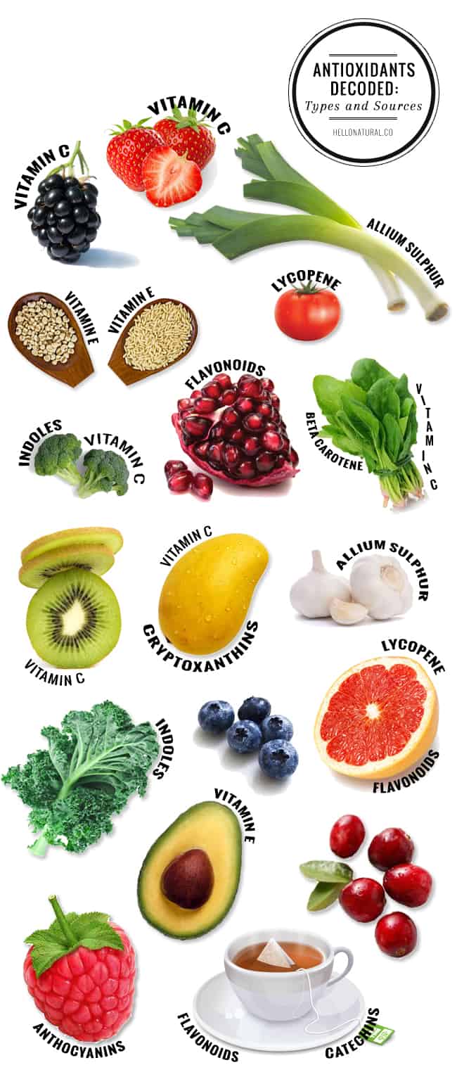 10 Types and Sources of Antioxidants—and How to Get More of Them!