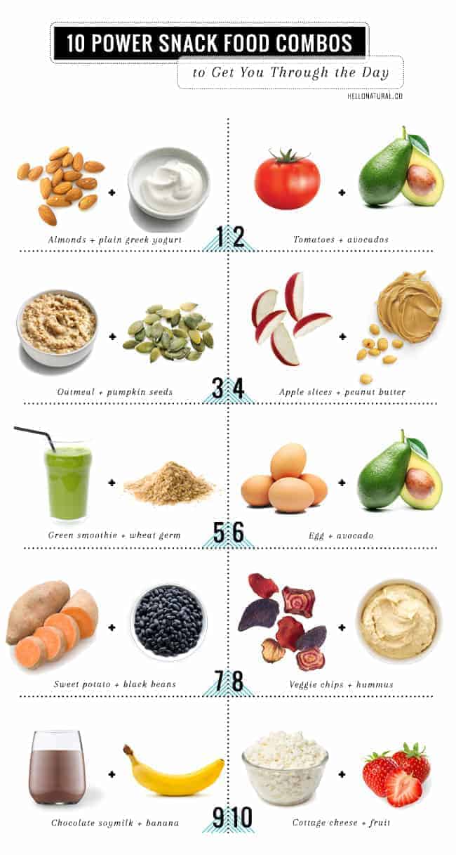 Snack Healthier With 10 Power Food Combos