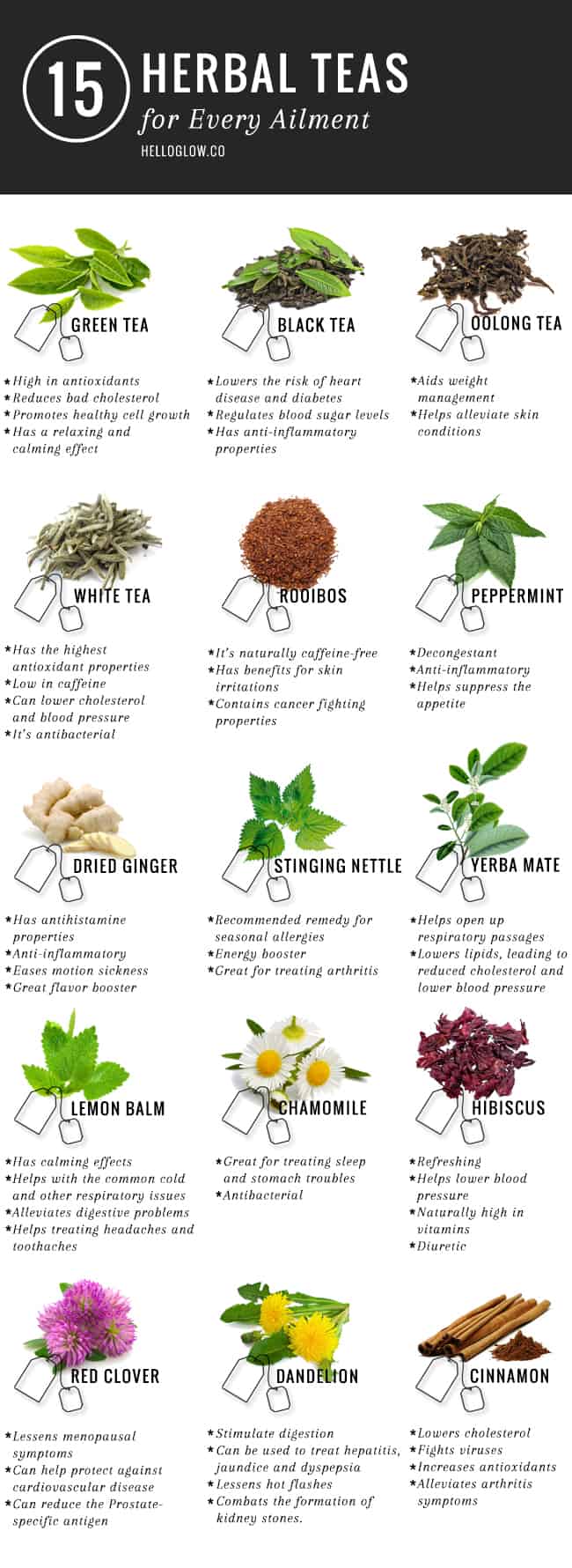 Tea Health Benefits Chart