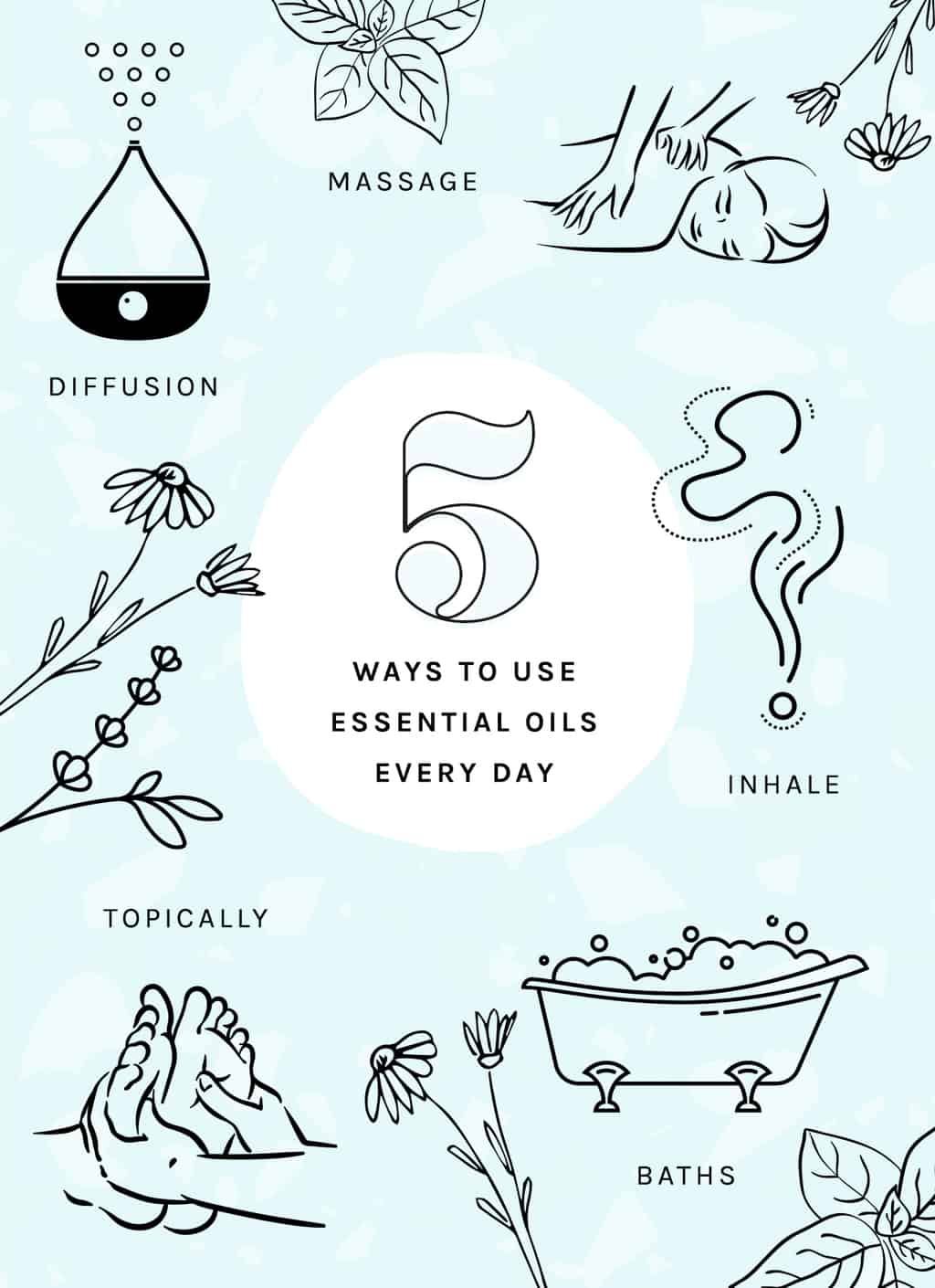How to Make Essential Oils: 5 Complete Methods
