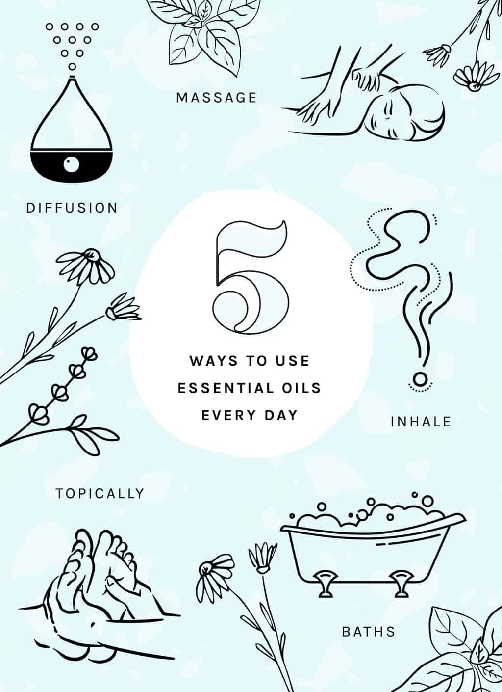 The Complete Guide to Using Essential Oils for Gorgeous Skin  Essential  oils for skin, Essential oils for face, Essential oils for headaches