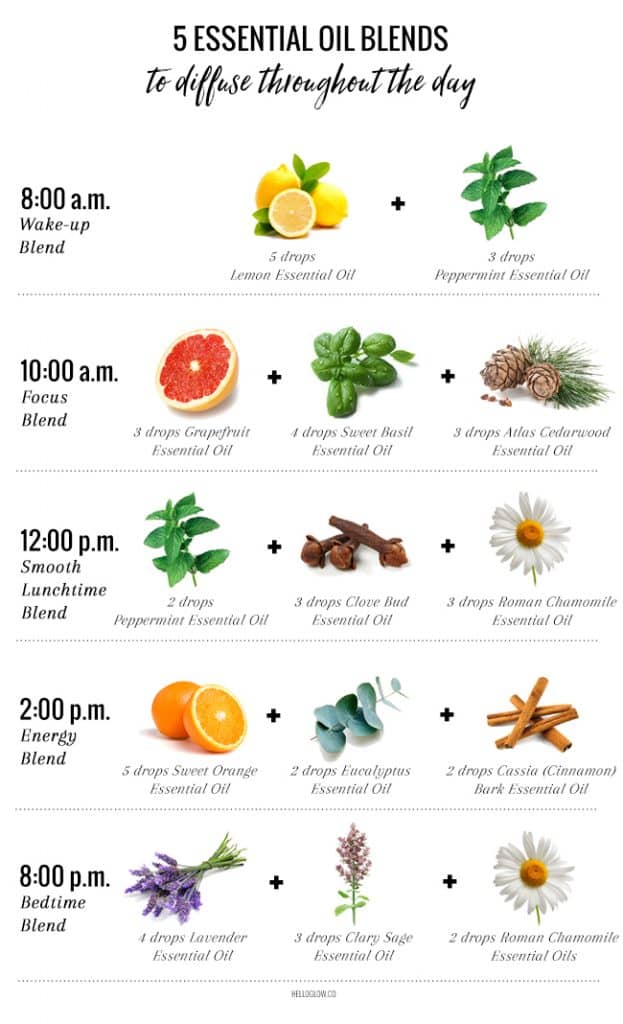 essential oil blends