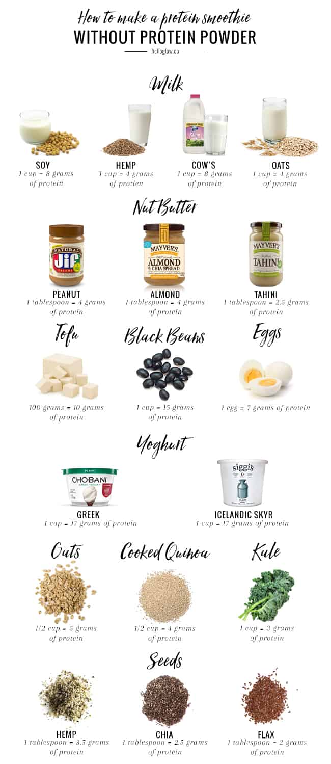 How to Make a Protein Smoothie Without Protein Powder