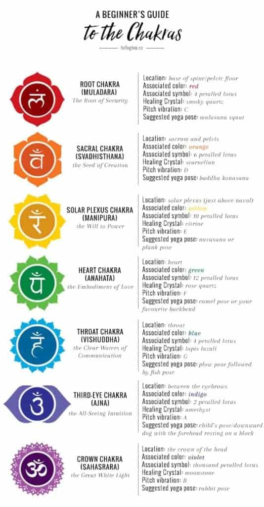 The Complete Beginner S Guide To Understanding Chakras Hello Glow The Complete Beginner S Guide To Understanding Chakras Hello Glow