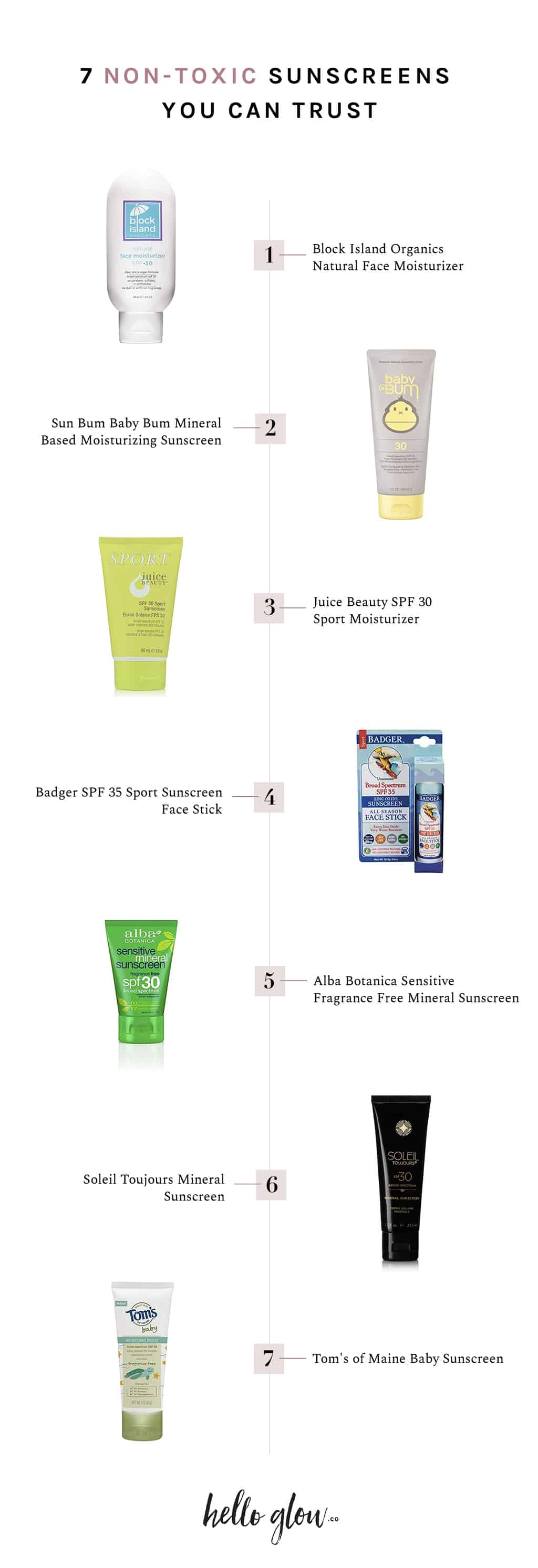 pipette sunscreen ingredients