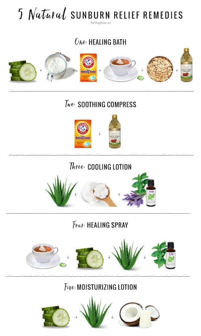 SOOTHE SUNBURN WITH HOME REMEDIES! - PressReader