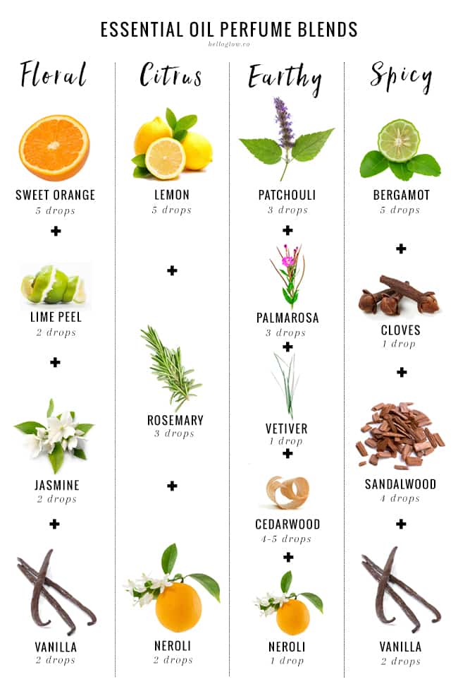 essential oil blends