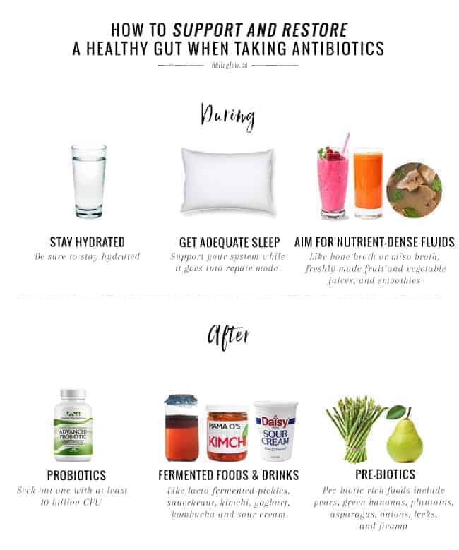 Here's How to Help Your Body Recover from Antibiotics