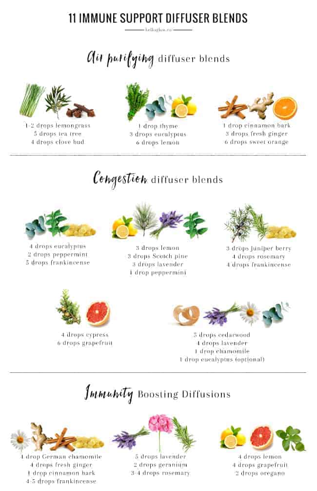 aromatherapy oil blends