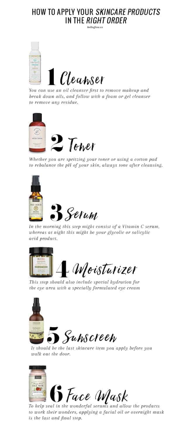 Diagram Of Which Order To Apply Skin Care Products