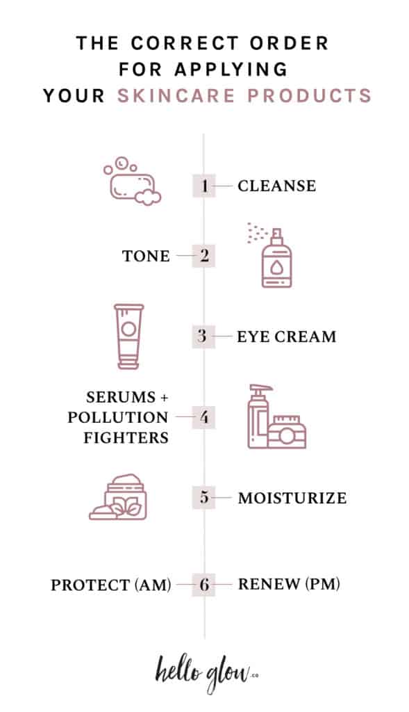 Dermatologists Explain The Correct Order For Applying Your Skincare