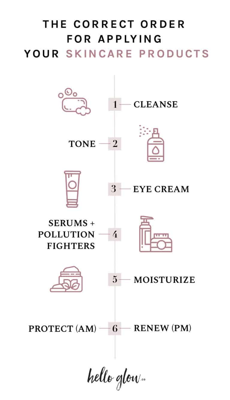 Dermatologists Explain: The Correct Order for Applying Your Skincare ...