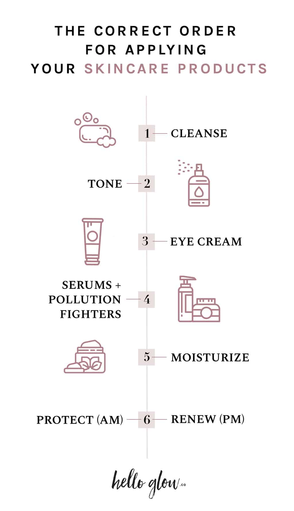 Where Does Skincare Go After You Apply It?