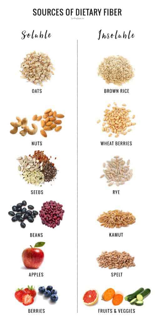 A Nutritionist Explains: The Best Sources of Dietary Fiber (and Why You ...