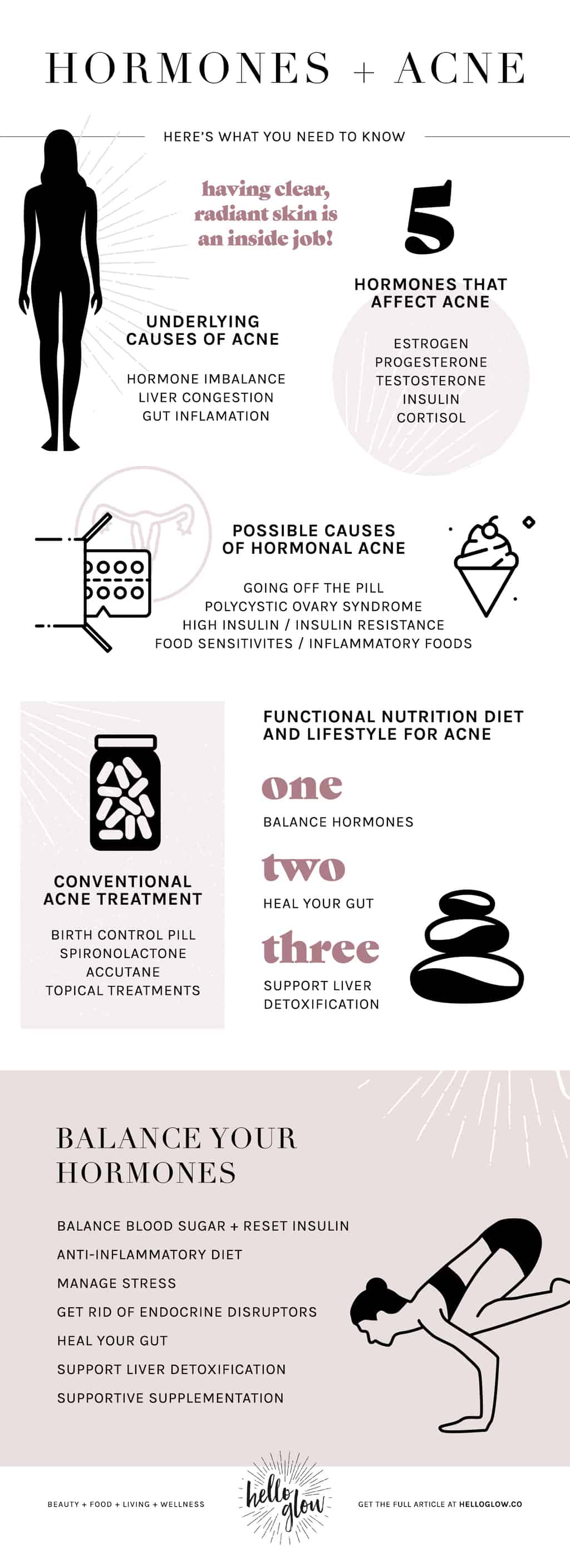 Here's What You Need to Know About Hormones and Acne