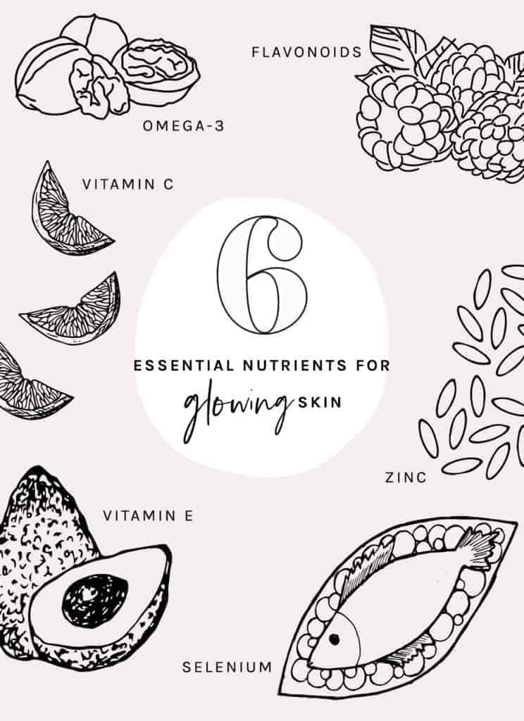 6 Essential Nutrients for Glowing Skin