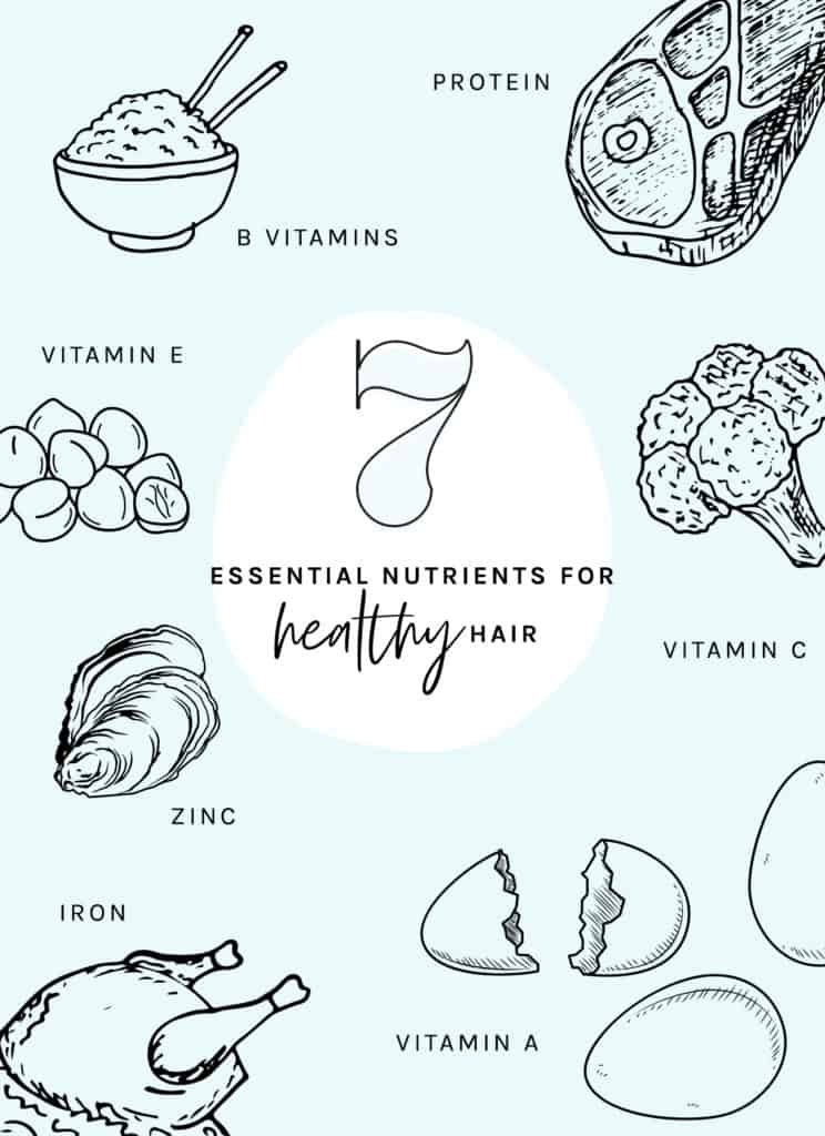 Which Vitamins Are Good for Your Hair  A Complete Guide Be Beautiful  India  Be Beautiful India