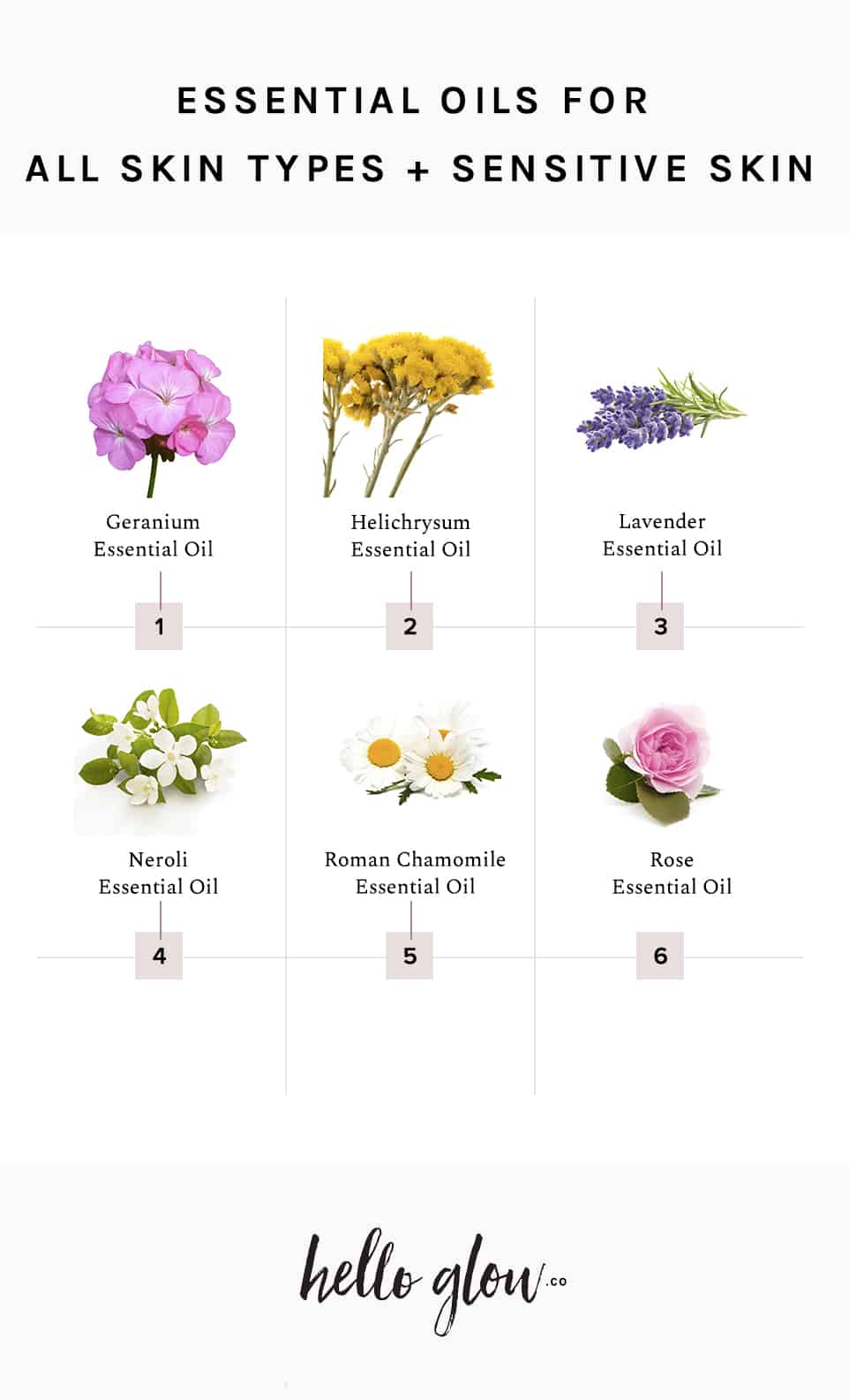 Best Essential Oils For Your Skin Type - Essential Oil Recipes