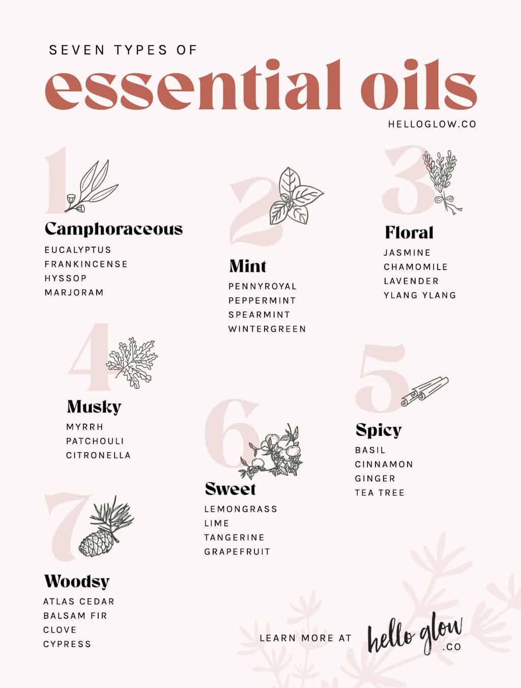 Using Essential Oils As Perfumes