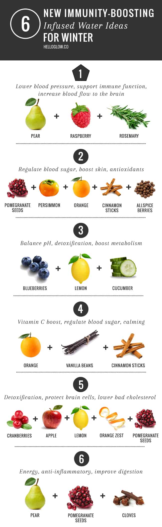 Flavored and Infused Water Ideas