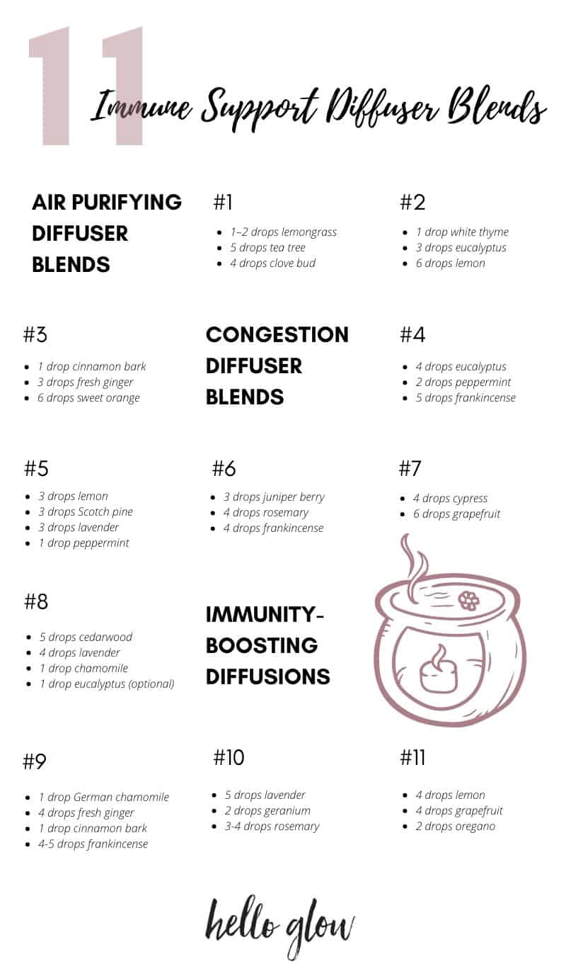 11 Immune Support Diffuser Blends - HelloGlow.co