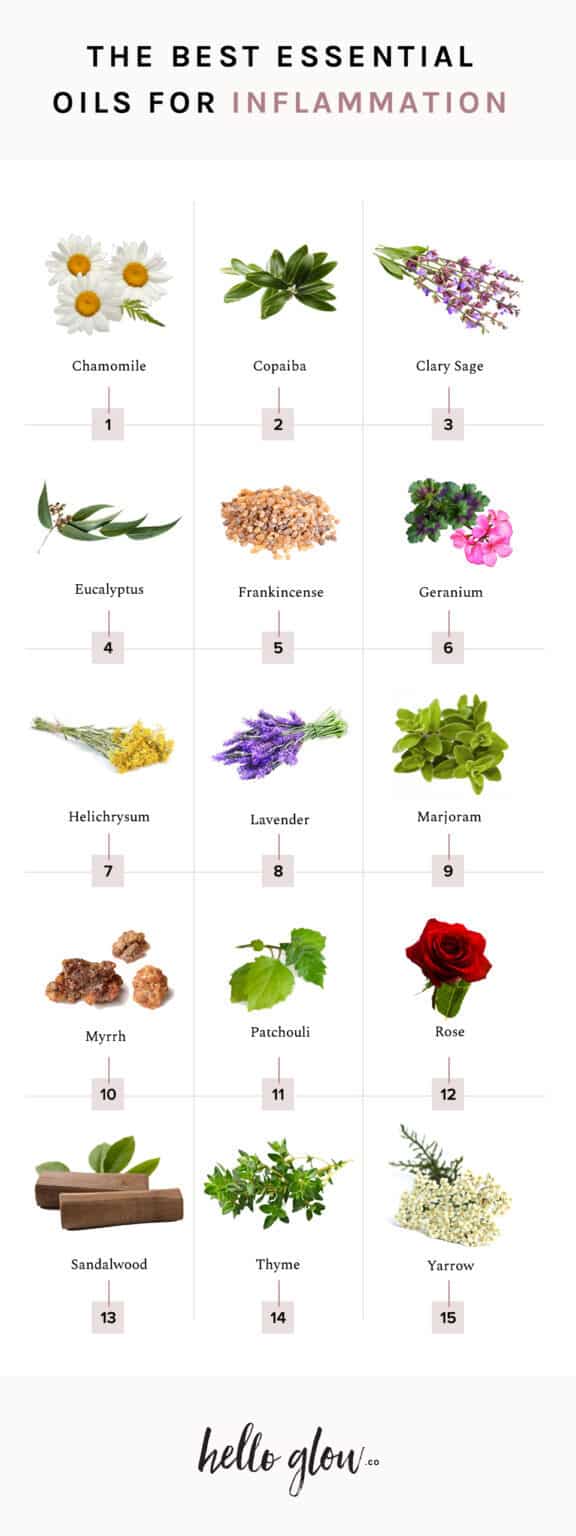 The Best Essential Oils For Inflammation How To Use Them Hello Glow