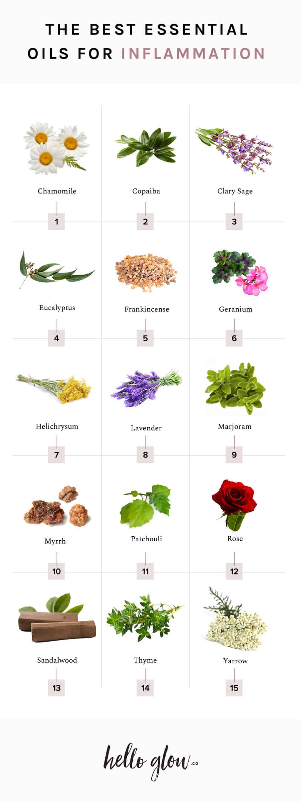 Anti-inflammatory essential oils