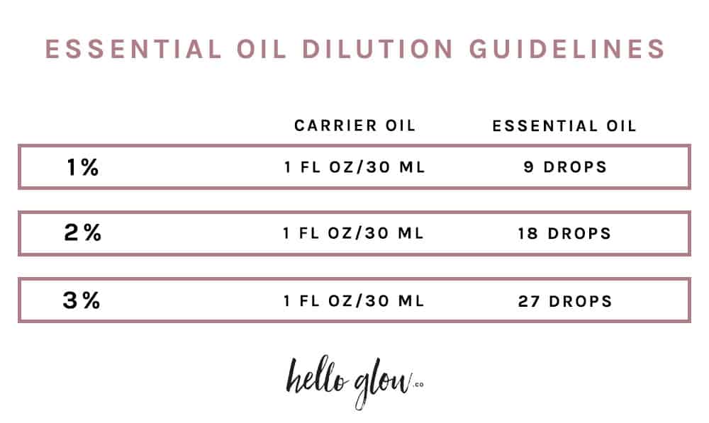 Essential Oil Dilution Guidelines - Hello Glow