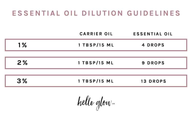 The Complete Guide To Diluting Essential Oils Hello Glow