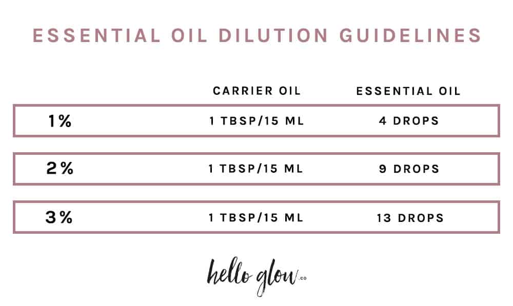 Essential Oil Dilution Guidelines - Hello Glow