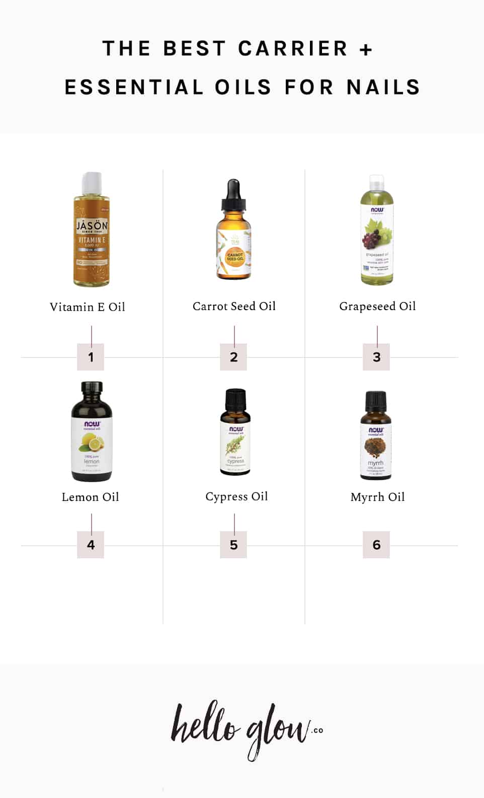 The Best Carrier + Essential Oils for Nails - HelloGlow.co