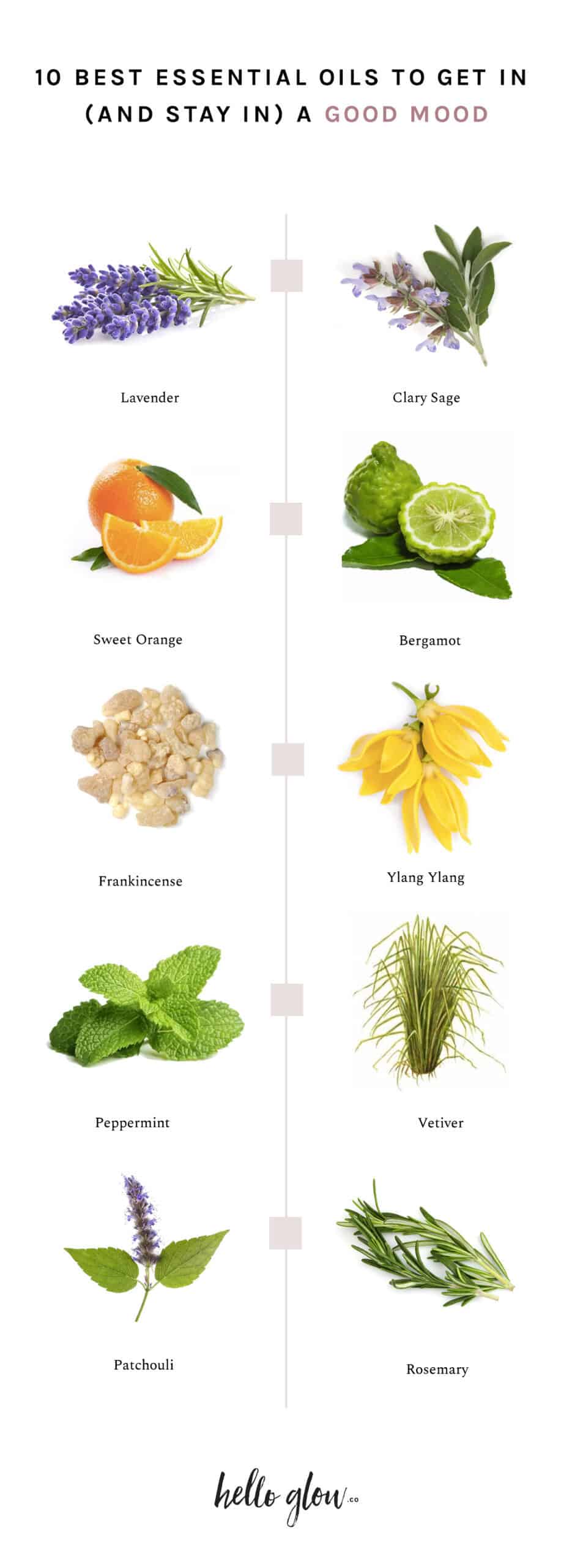 (Oil List) Fragrance oils for every mood!!