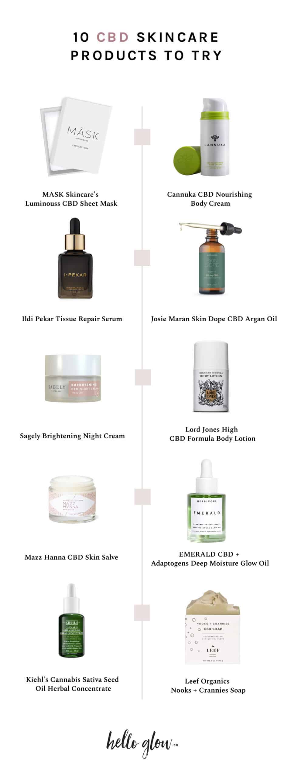 10 CBD Skincare Products to Try - HelloGlow.co