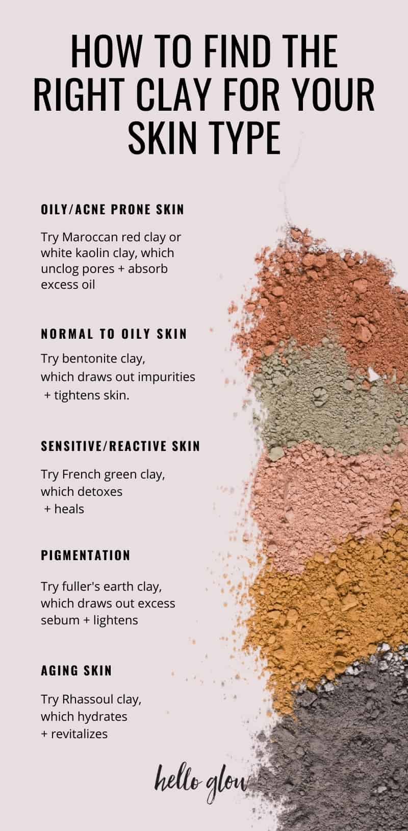 What's the right clay for my skin type? - HelloGlow.co