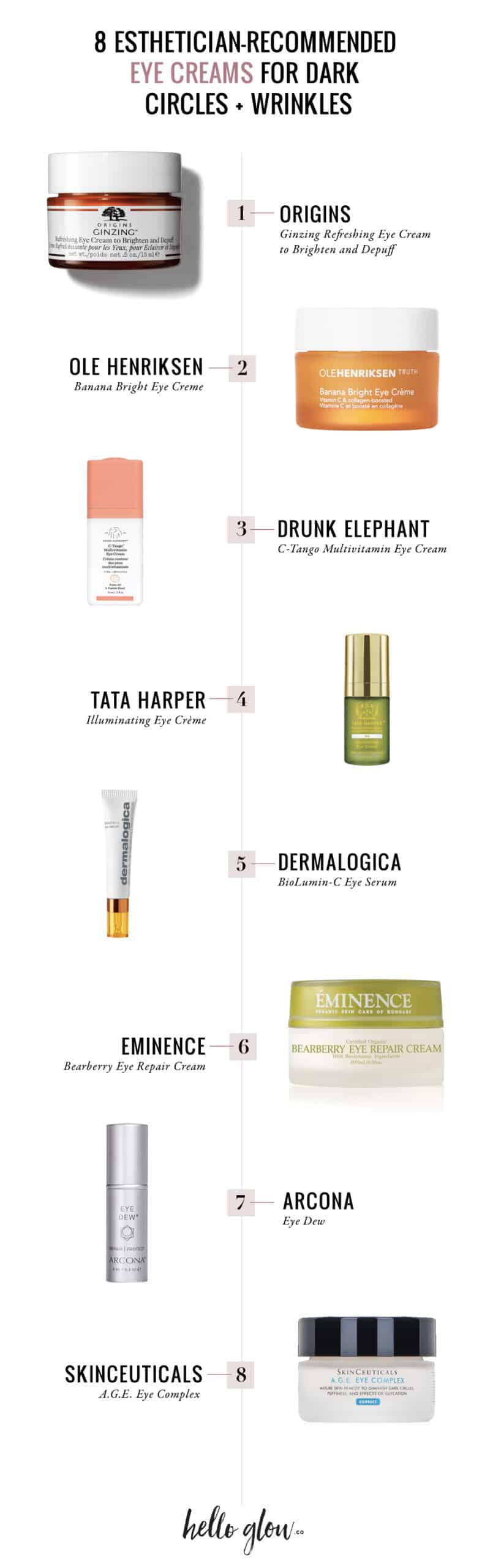 8 Esthetician Recommended Eye Creams - Hello Glow