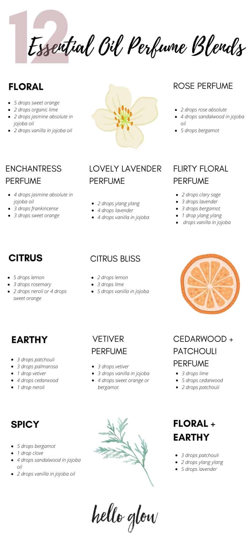 12 Essential Oil Perfume Blends