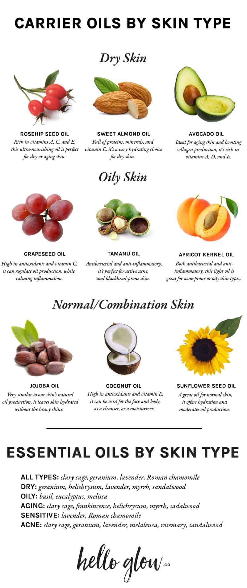 Best Essential Oils For Skin & Face Care: Good Oil For Skin Repair