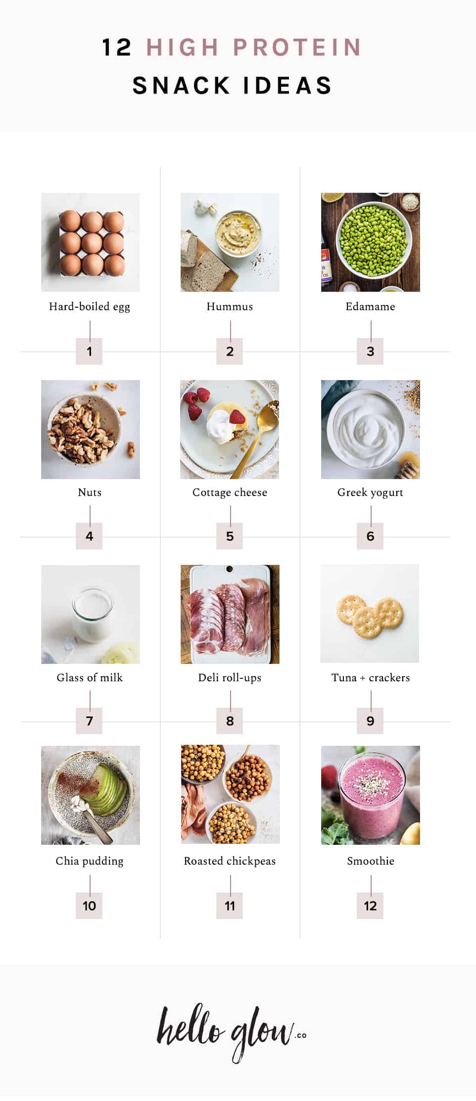 High-protein snacks