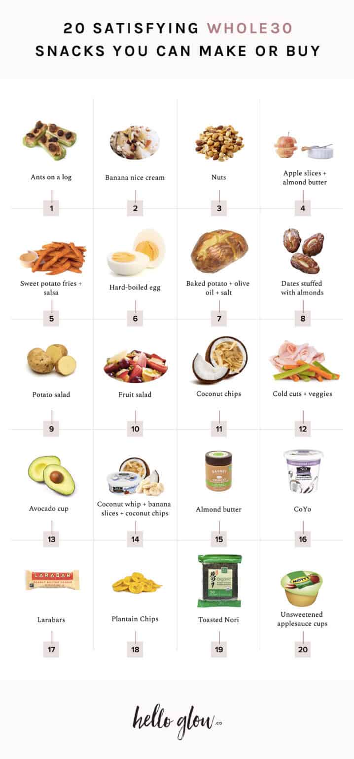 20 Satisfying Whole30 Snacks You Can Make or Buy | Hello Glow