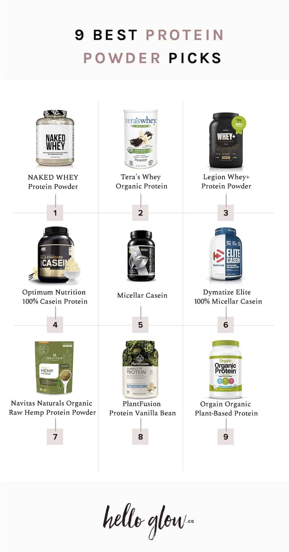 How To Pick The Perfect Protein Powder!