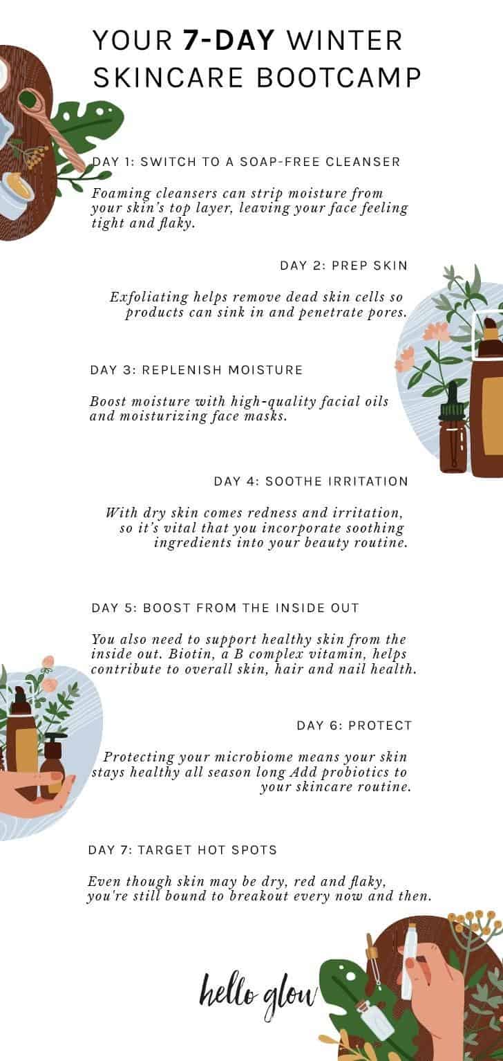 One Week to Better Skin: Your 7-Day Winter Skincare Bootcamp - Hello Glow