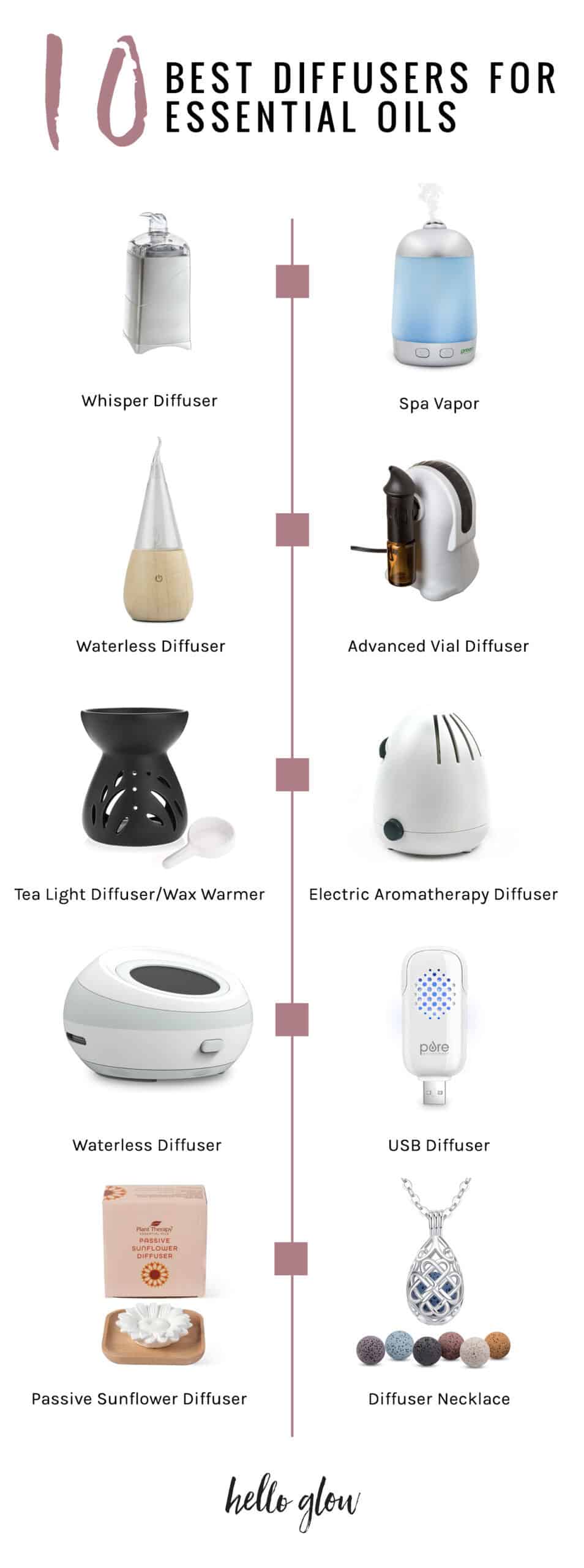 10 Best Essential Oil Diffusers
