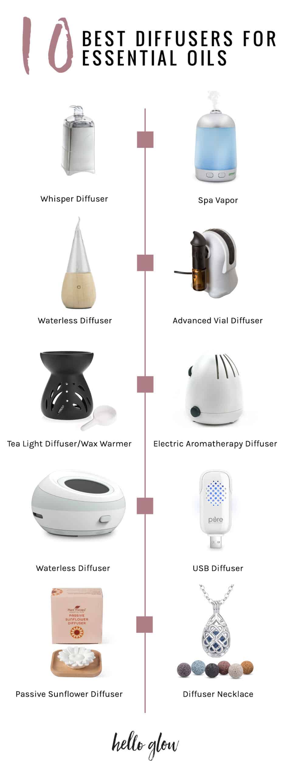 Your Easy Guide to Essential Oil Diffusers: Nebulizing or Ultrasonic? Heat  or Evaporative? Let's compare. - Greenopedia