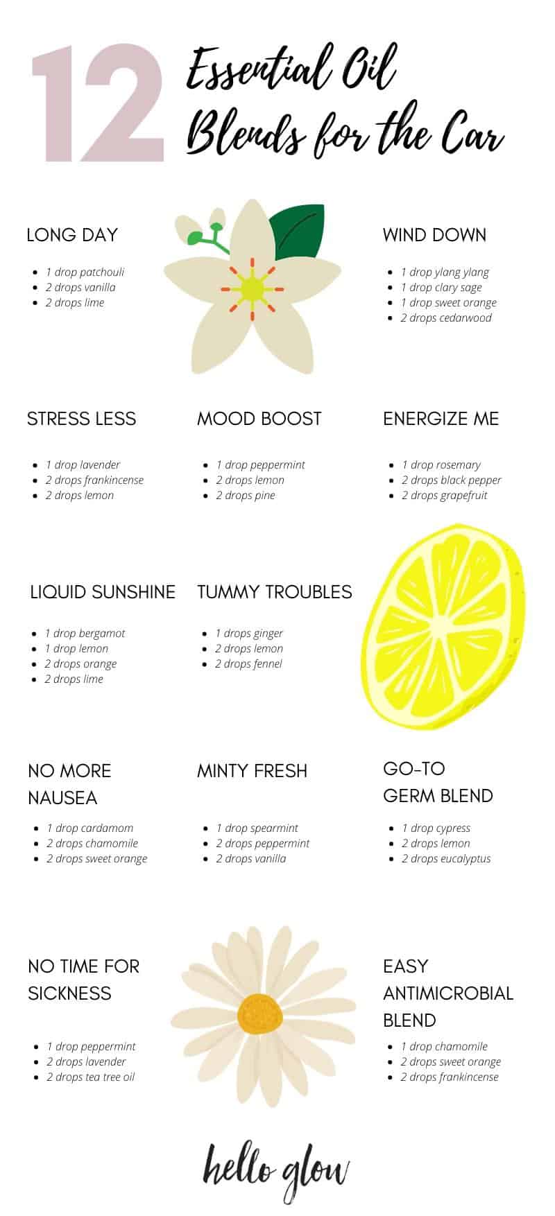 12 Essential Oil Diffuser Blends for the Car - Hello Glow