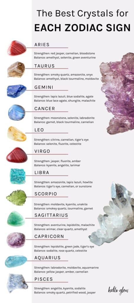 The Best Crystals For Each Zodiac Sign | Hello Glow